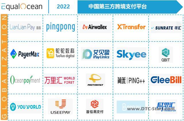 shopify支付平台, 20家中国第三方跨境支付平台