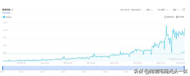 建站教程shopify,Shopify教程 – Shopify是什么