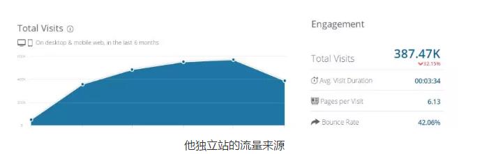 shopify建站运营,「实操运营」学习这几家顶级的Shopify独立站