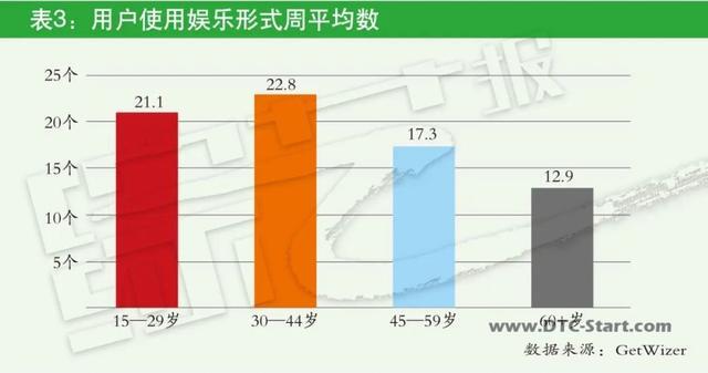 美国tiktok用户青睐平台Top10