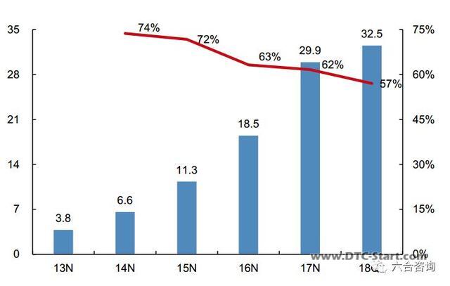 电商shopify,搭建傻瓜式一站云端电商建站平台