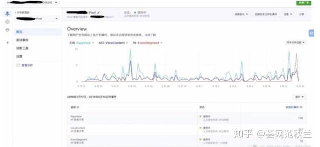 shopify运营群,Shopify运营和亚马逊的运营推广原理区别