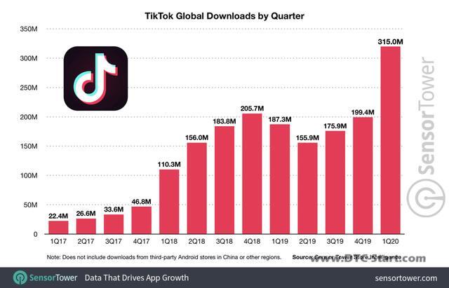 tiktok海外抖音下载,TikTok海外版抖音