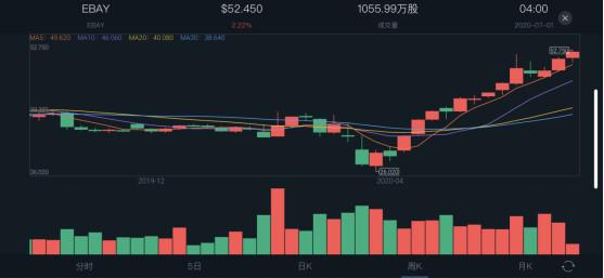 shopify未来价值,正默默迎来价值黄金期