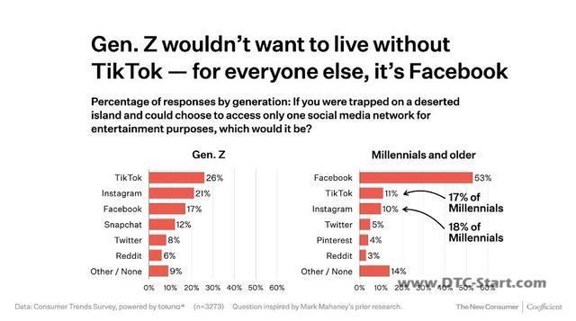 tiktok下载2022,TikTok在美国四年下载量达40亿