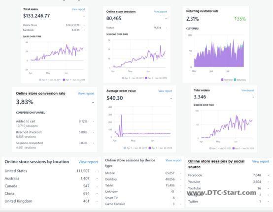 shopify产品模板,shopify选模板和选品同样重要