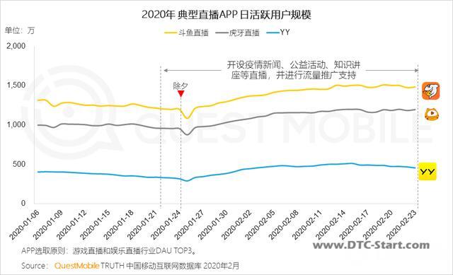 tiktok平台,能成为对抗「Twitch」的直播平台吗