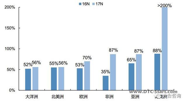 电商shopify,搭建傻瓜式一站云端电商建站平台