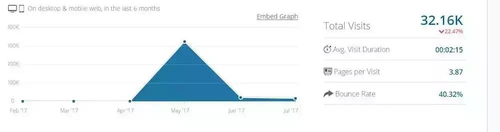 shopify店铺,分享几个厉害的shopify店铺给你哟