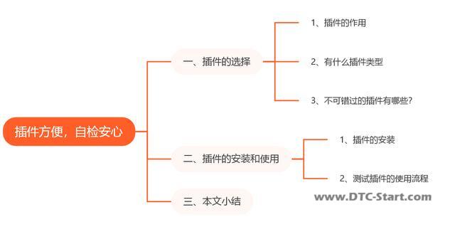 shopify插件中心,站点搭建系列