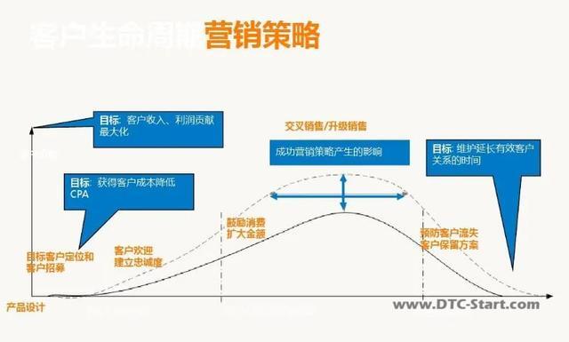 shopify流量算法,学习Shopify独立站12条技巧和方法