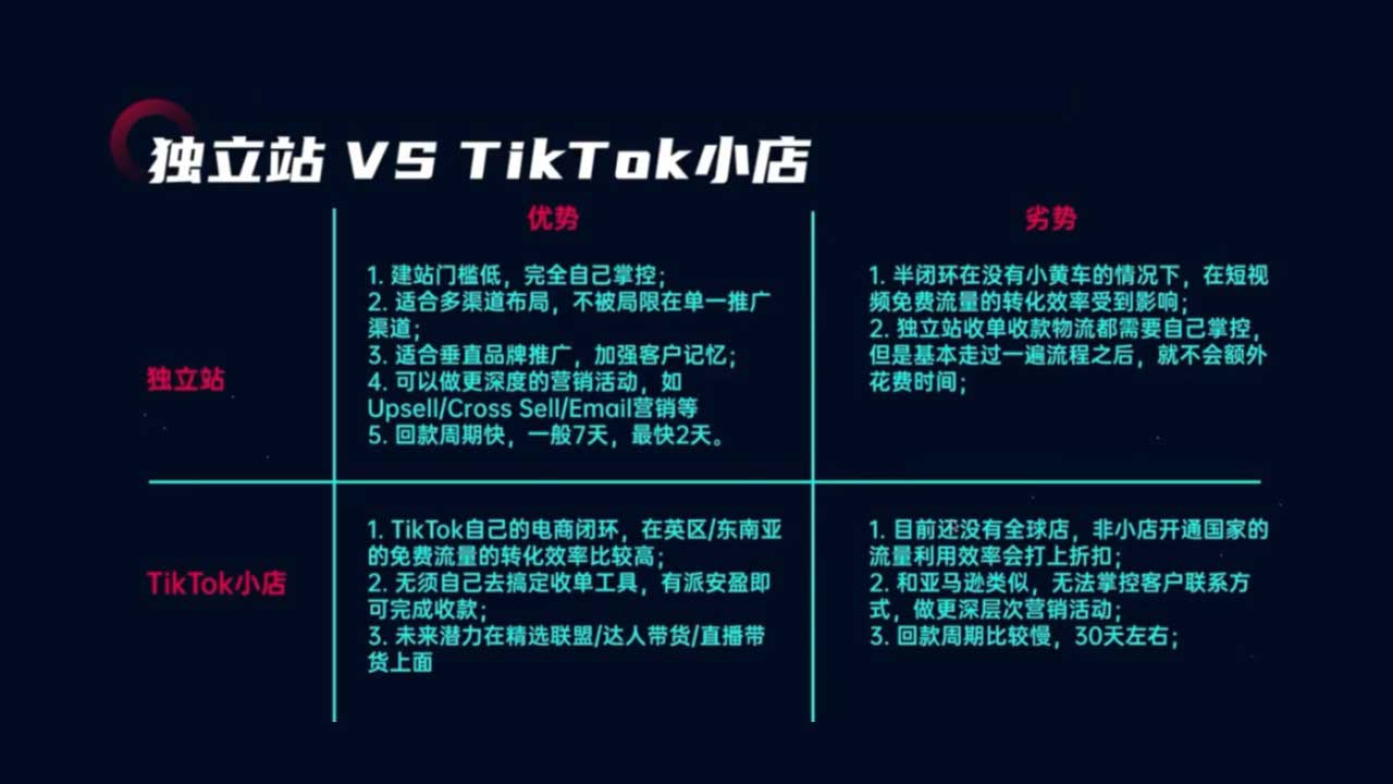 独立站和TikTok小店哪个好