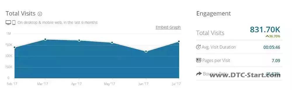 shopify店铺,分享几个厉害的shopify店铺给你哟