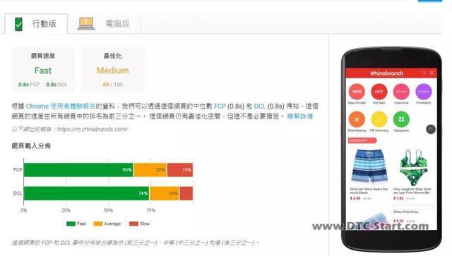 shopify的页面,如何解决Shopify页面加载速度慢的问题