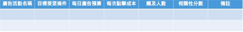 shopify站优化,facebook广告这样优化不爆单都难