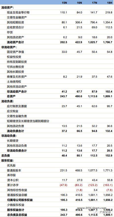 电商shopify,搭建傻瓜式一站云端电商建站平台