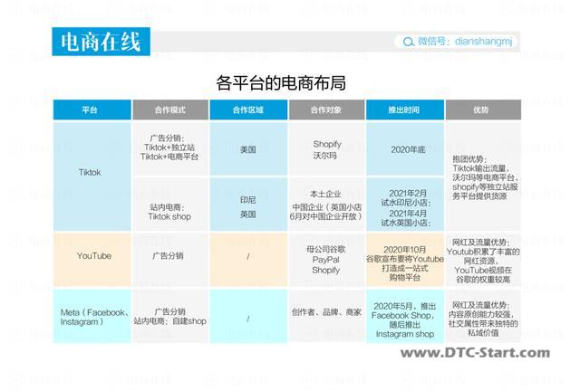 tiktok直播的发展,TikTok冲入万亿直播市场