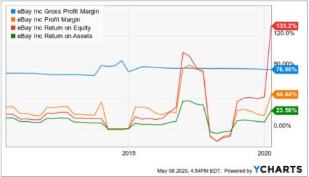 shopify未来价值,正默默迎来价值黄金期