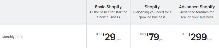 shopify独立建站,Shopify还是Wordpress