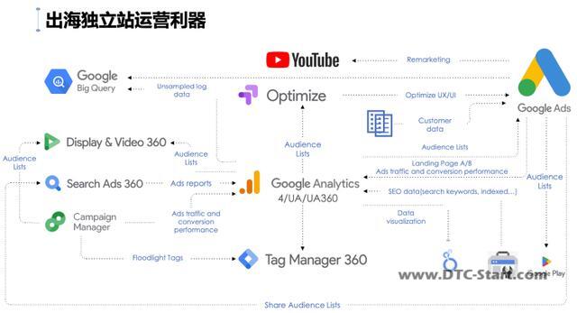 shopify运营,探索数字化时代的品牌增长驱动力